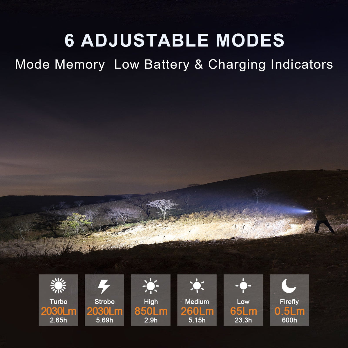 Powertac M5 Gen3 Rechargeable Flashlight, 2,030 Lumens