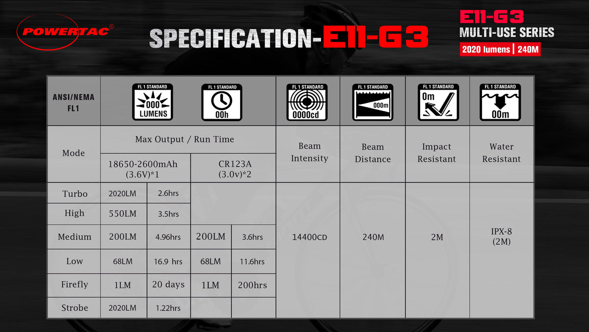 Powertac E11 Gen3 Rechargeable Flashlight, 2,020 Lumens